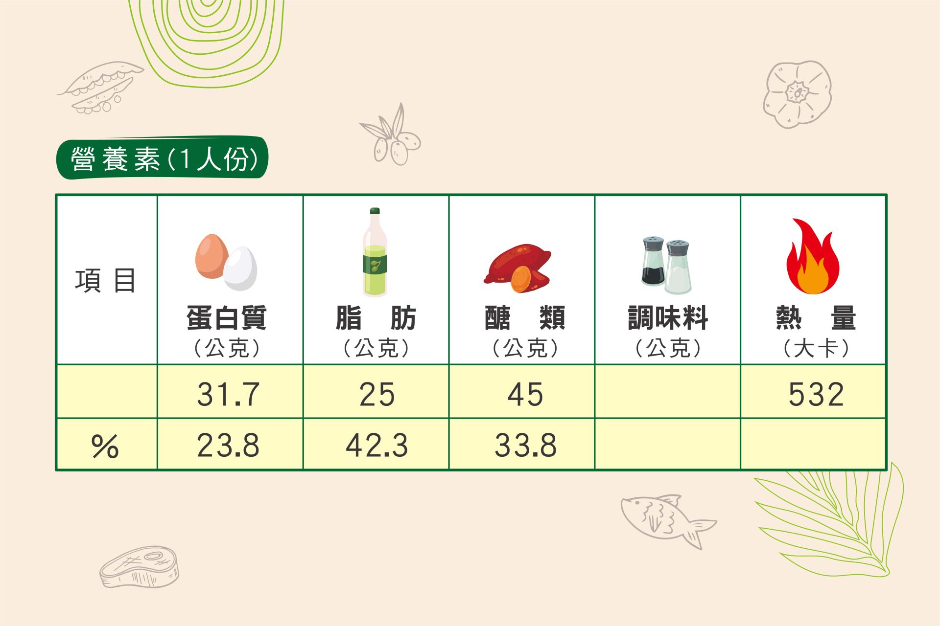 豬肉大豆糙米飯-03