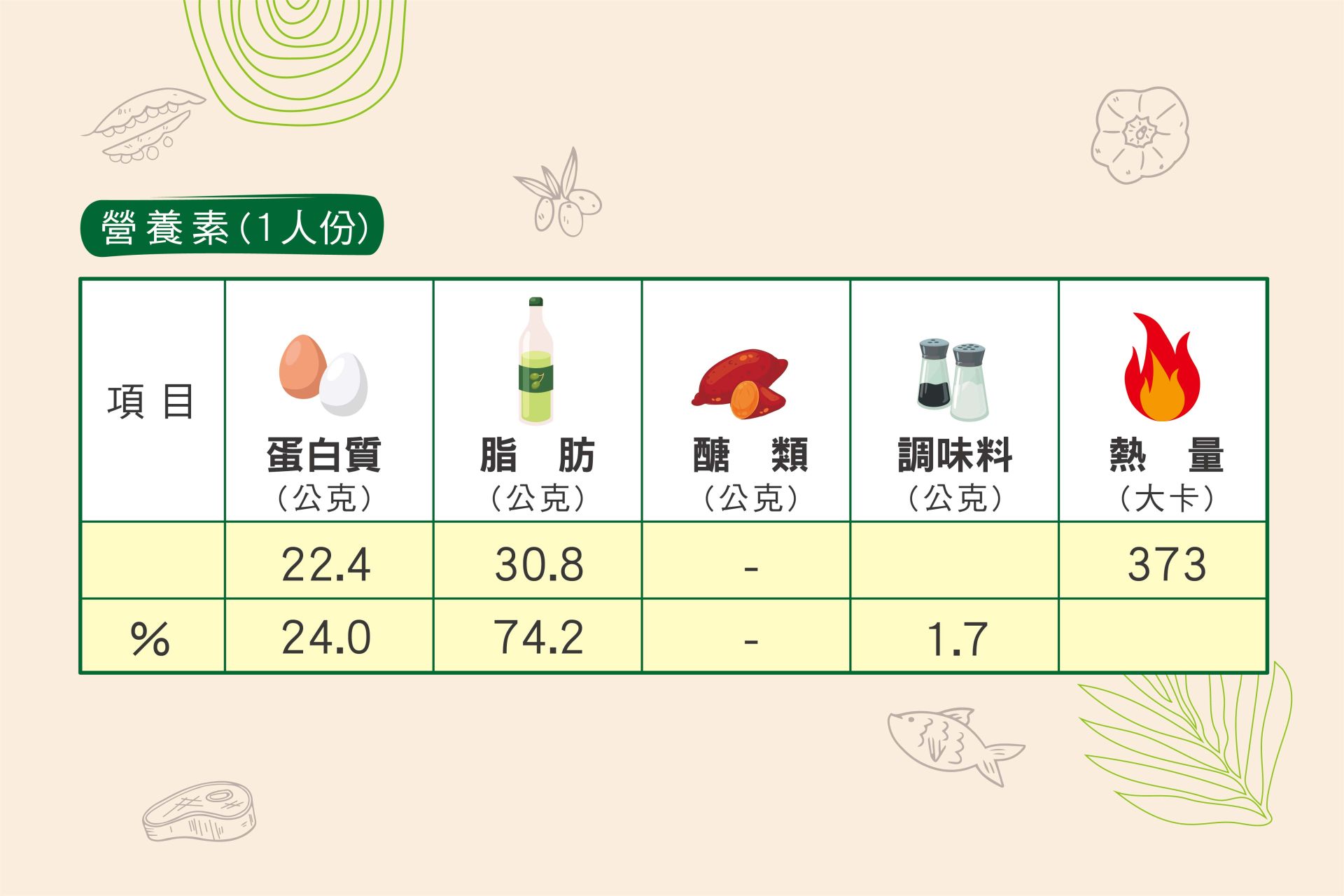 鮑魚菇炒豬肉油豆腐-03