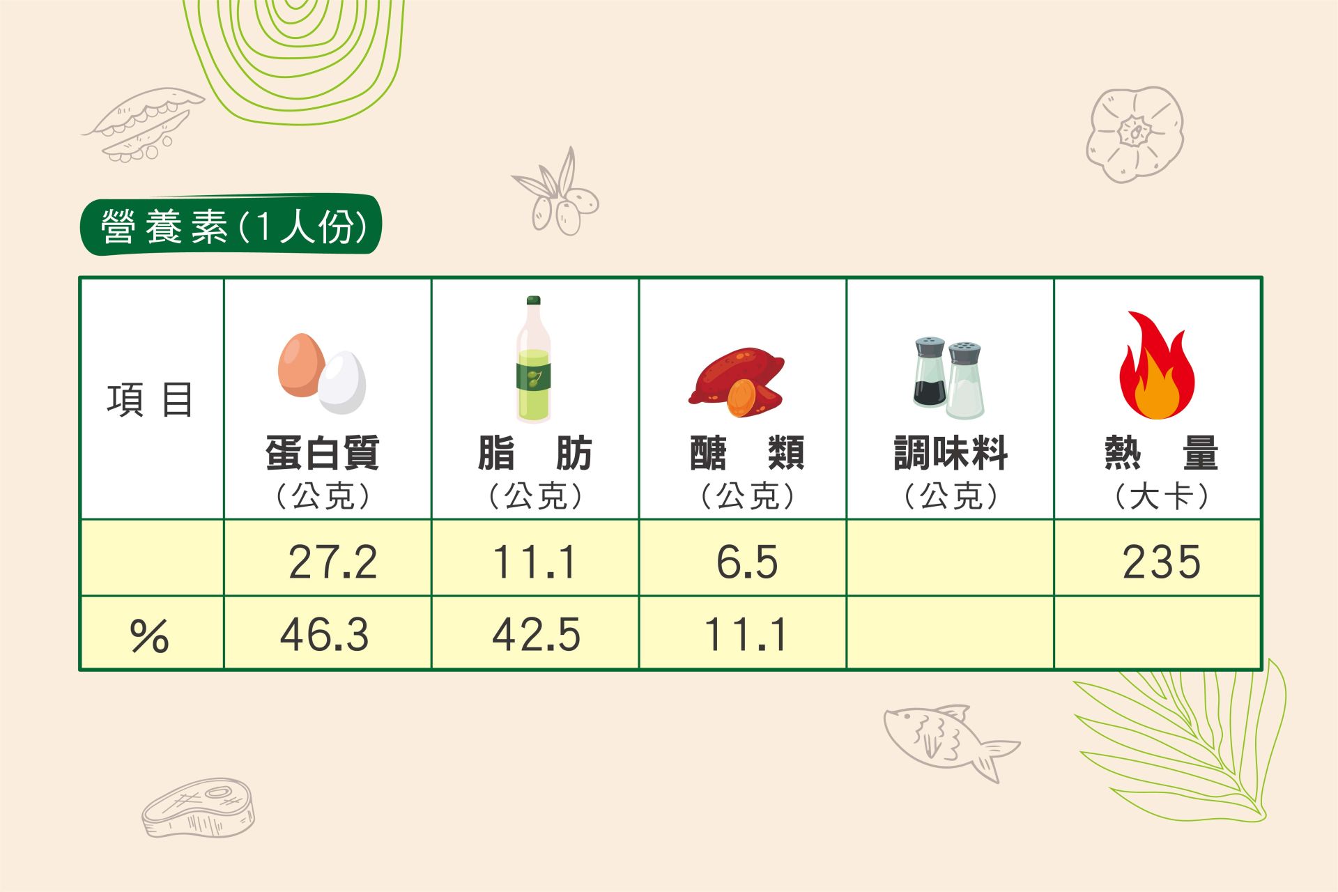 鮭魚佐高麗菜檸檬鍋-03