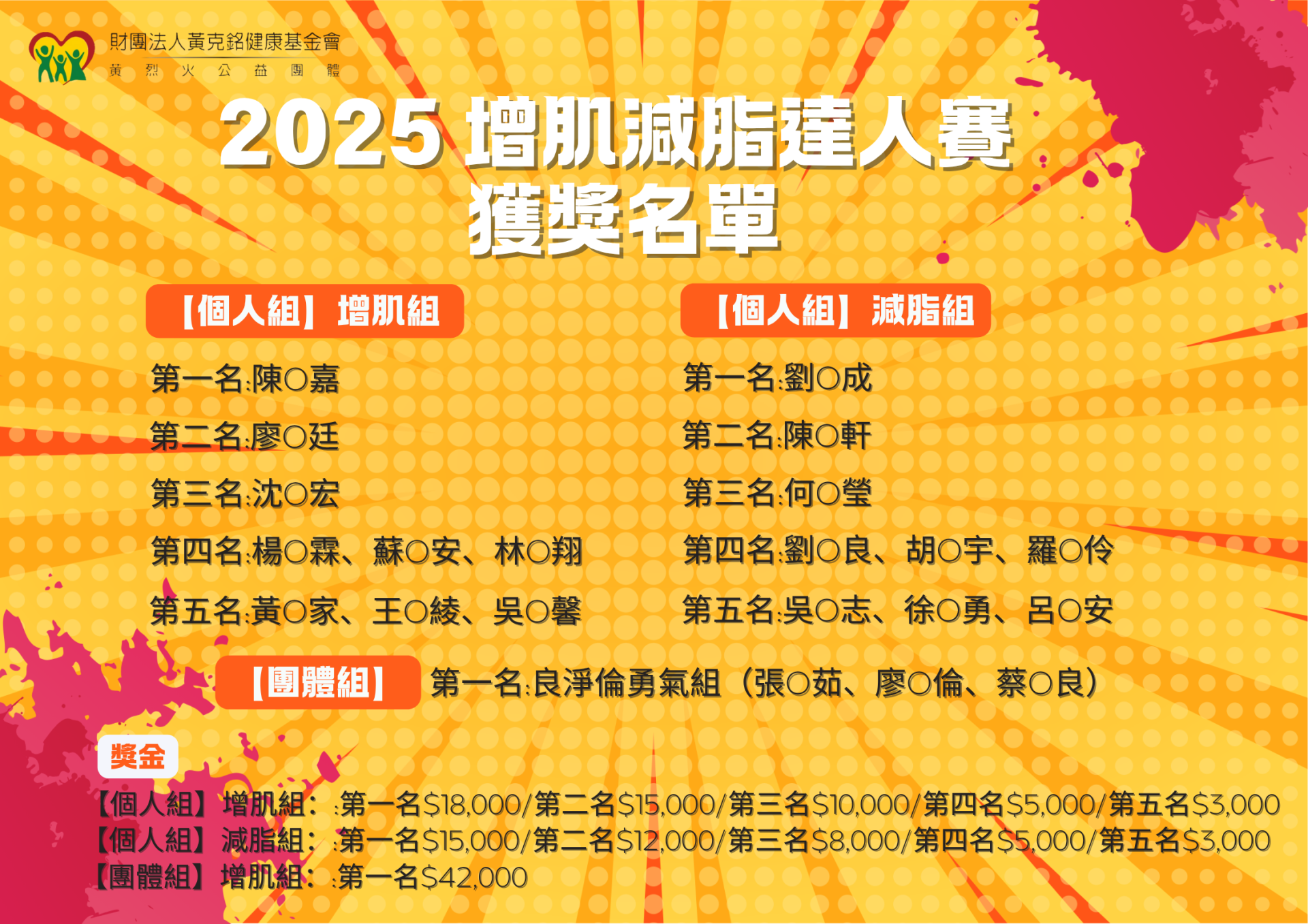 2025年增肌減脂活選名單 2025年增肌減脂活選名單